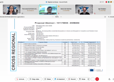 THE GRANT HOLDERS MEETING OF ERASMUS+ CBHE 2025